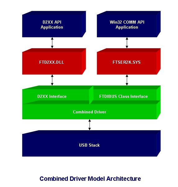 cdm_architecture